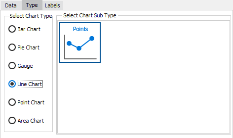 The Standard chart wizard showing only the Points sub-type for line charts.